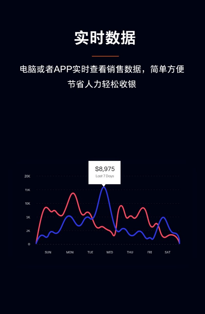自助點(diǎn)餐機(jī)終端價(jià)格