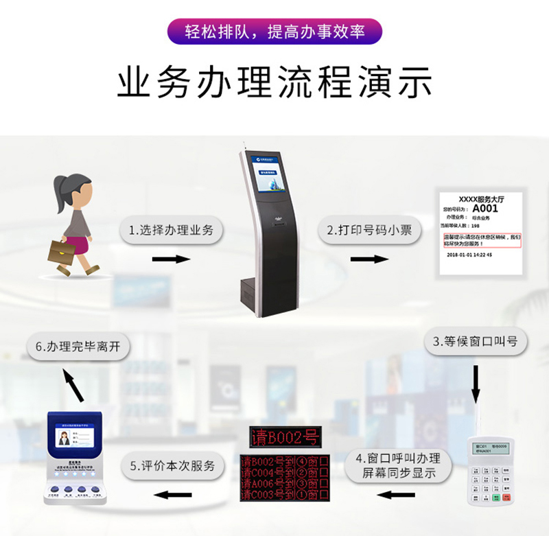 排隊(duì)叫號(hào)機(jī)牌子