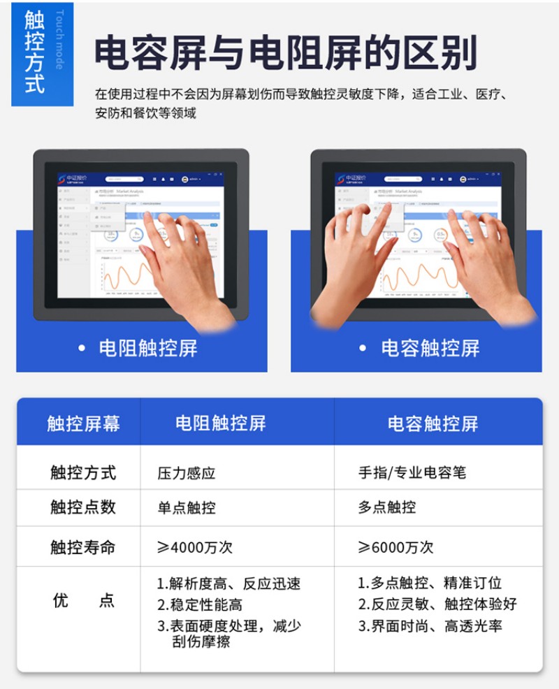 工控機有啥用